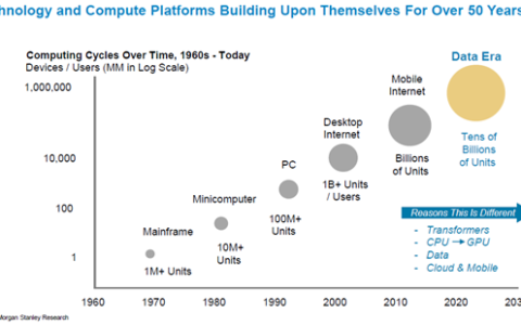 AI Revolution: Navigating the Investment Landscape of Tomorrow