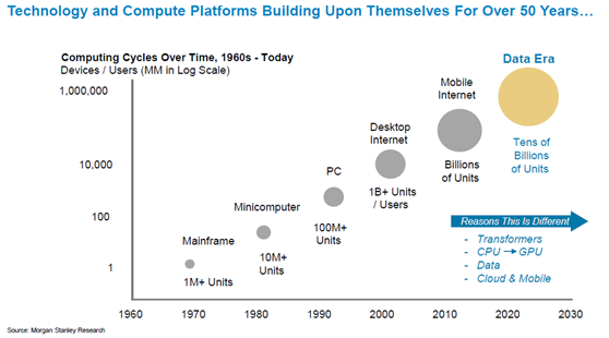 AI Revolution: Navigating the Investment Landscape of Tomorrow