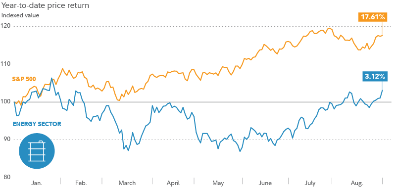 Oil's Upward Trajectory: Navigating the Future of Energy Investments