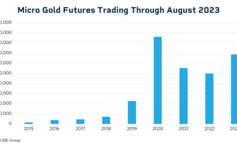 Monsoon Magic: Analyzing the Impact of India’s Rainy Season on Gold Prices