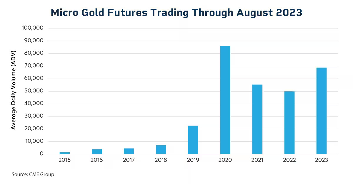 Monsoon Magic: Analyzing the Impact of India's Rainy Season on Gold Prices