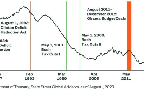 Navigating the Storm: Understanding the Real Implications of the US Government Shutdown