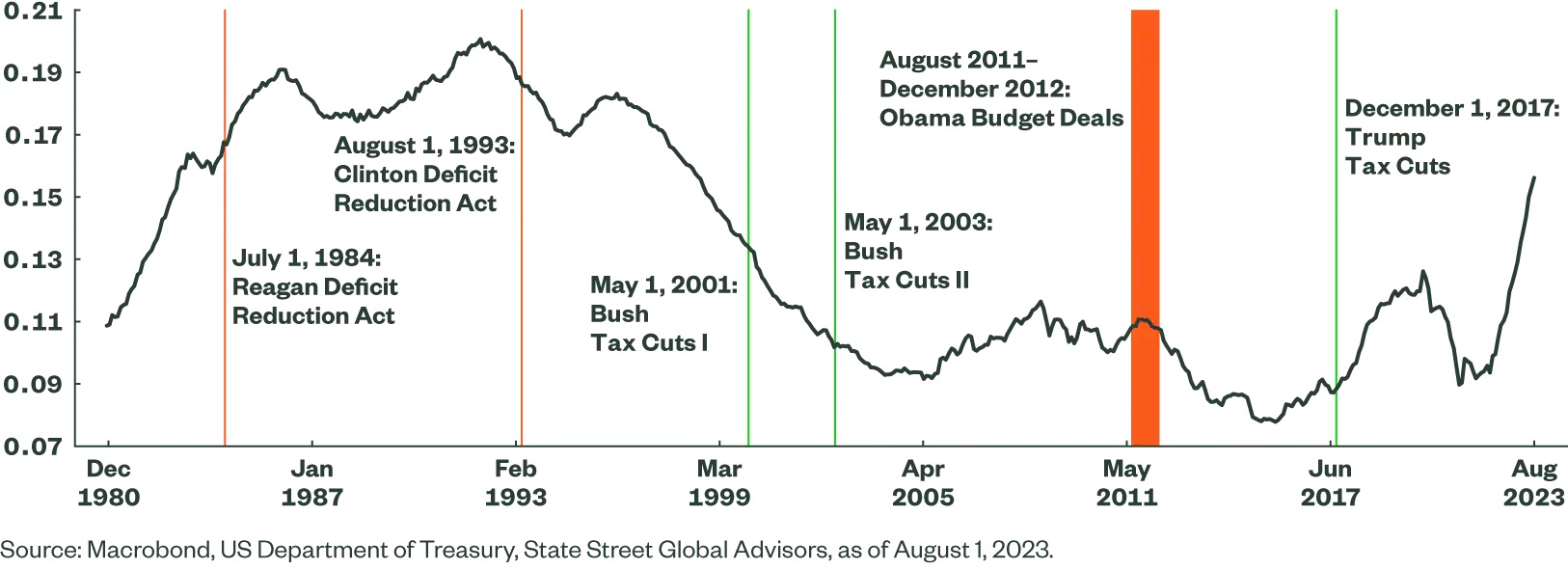 Navigating the Storm: Understanding the Real Implications of the US Government Shutdown