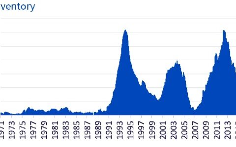 Zinc’s Surprising Surge: Exploring the Inventory Rollercoaster