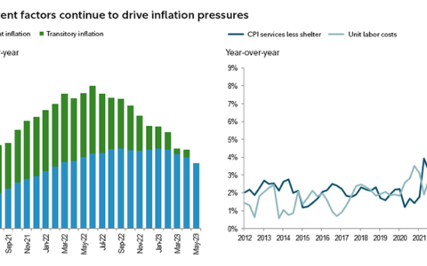 Rising Prices Got You Worried? Here Are 5 Strategies to Stay Financially Strong