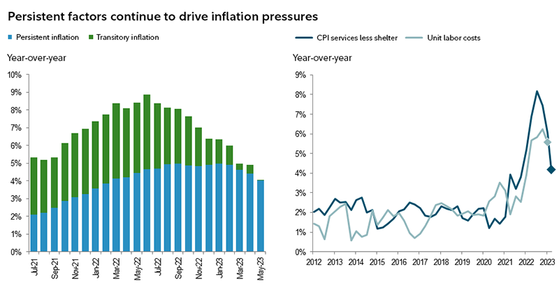 5 Proactive Steps to Shield Your Finances in a Persistent Inflation Era