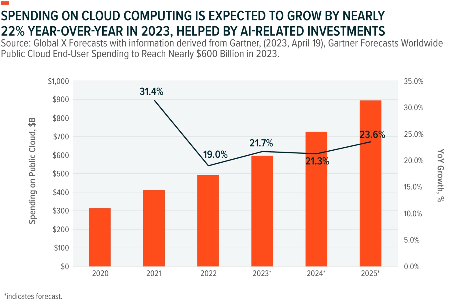 Revitalizing the Cloud: How Generative AI is Fueling a Resurgence in Cloud Computing