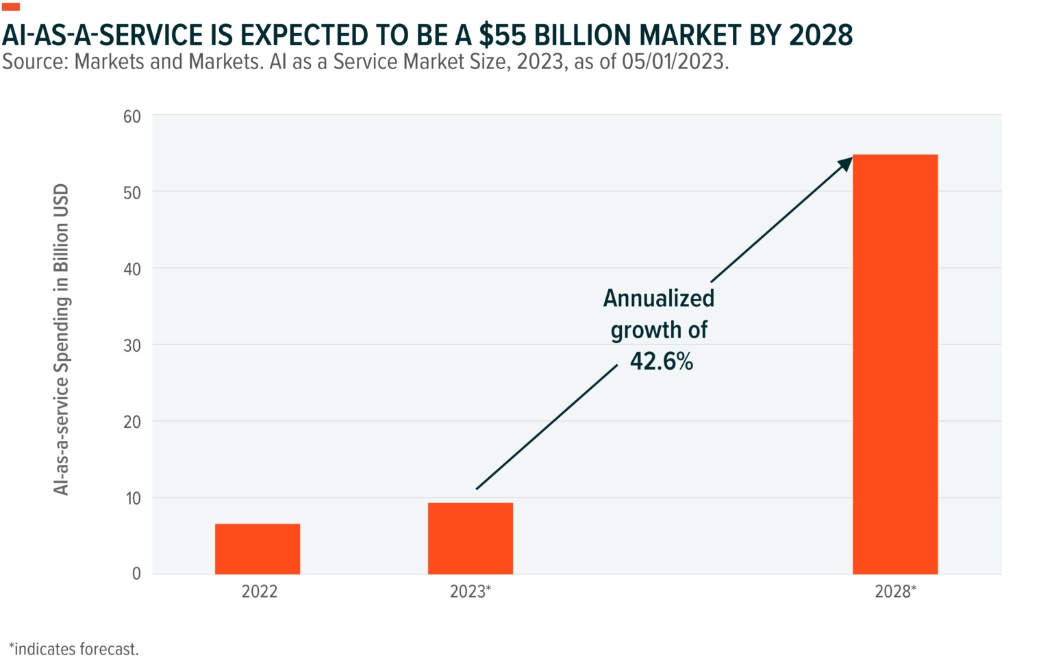 Revitalizing the Cloud: How Generative AI is Fueling a Resurgence in Cloud Computing