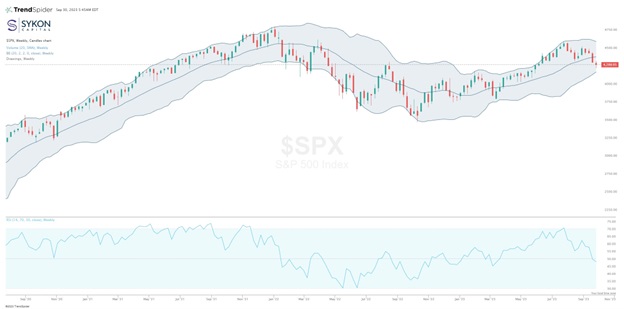 Navigating Troubled Waters: Assessing Recession Risks in Today's Economy