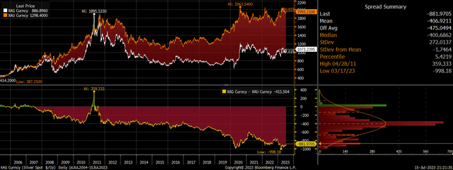 Silver: Anticipating the Great Spike Ahead