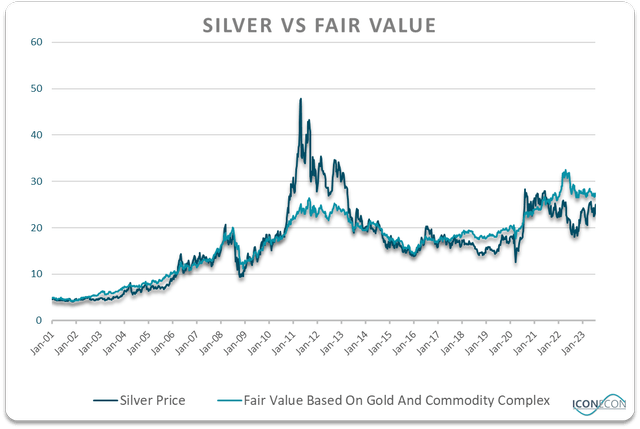 Silver: Anticipating the Great Spike Ahead