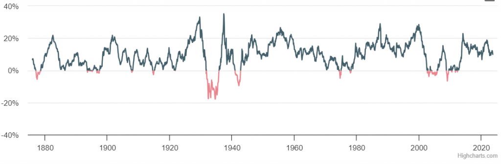 The Power of Patience: Navigating Investing with a Long-Term View