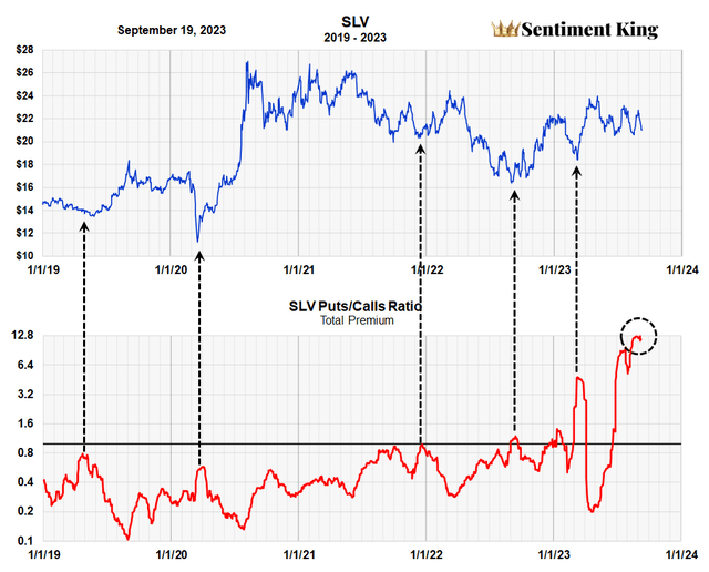 Silver Is Ready to Surge: A Strong Case for a 50% Price Increase