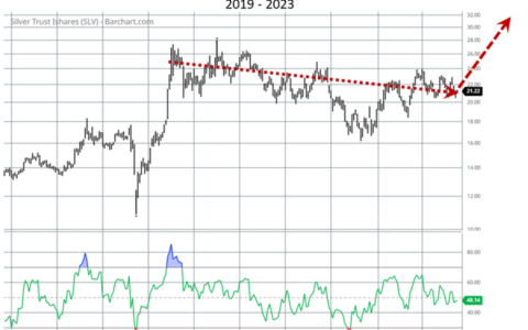 Silver Is Ready to Surge: A Strong Case for a 50% Price Increase