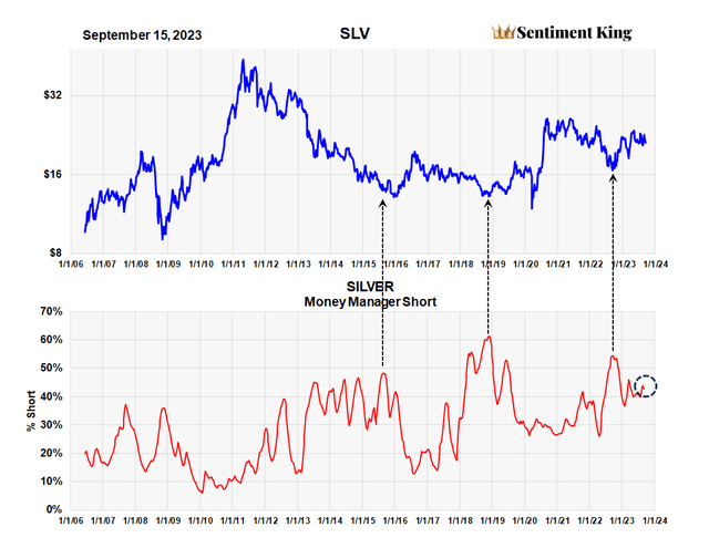 Silver Is Ready to Surge: A Strong Case for a 50% Price Increase