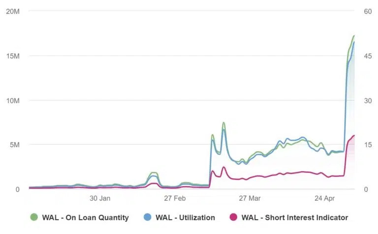 Navigating the Storm: How Banking Turbulence Impacts Securities Lending