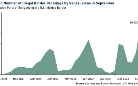 Navigating Investment Waters in the Age of Weaponized Migration