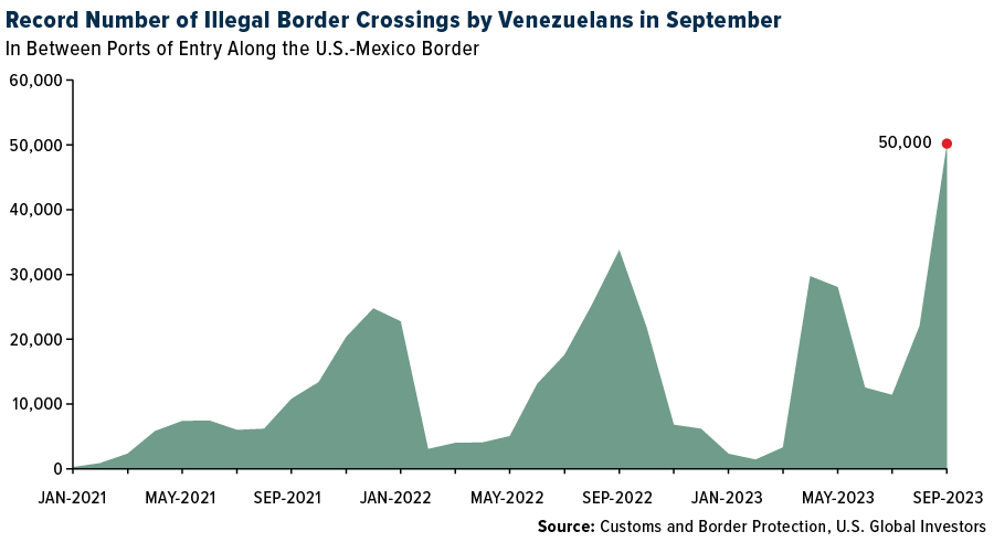 Navigating Investment Waters in the Age of Weaponized Migration