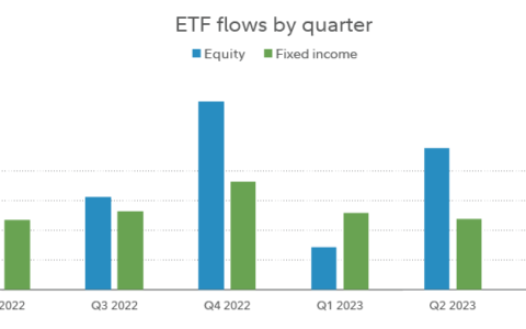 Surfing the Wave: Active ETF Flows Shine in a Buoyant Summer for Investments