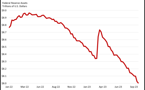 Navigating Turbulent Waters: Yields Surge Amid Economic Uncertainty – Oct. 2, 2023