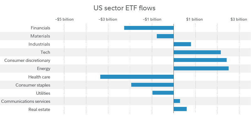 Surfing the Wave: Active ETF Flows Shine in a Buoyant Summer for Investments