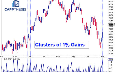 Observing Big SPX Advance: Is This a Turning Point for the Market?