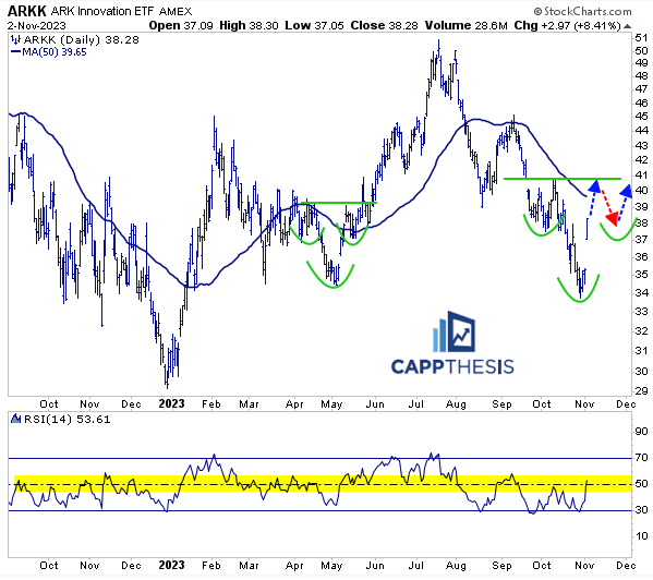 Observing Big SPX Advance: Is This a Turning Point for the Market?