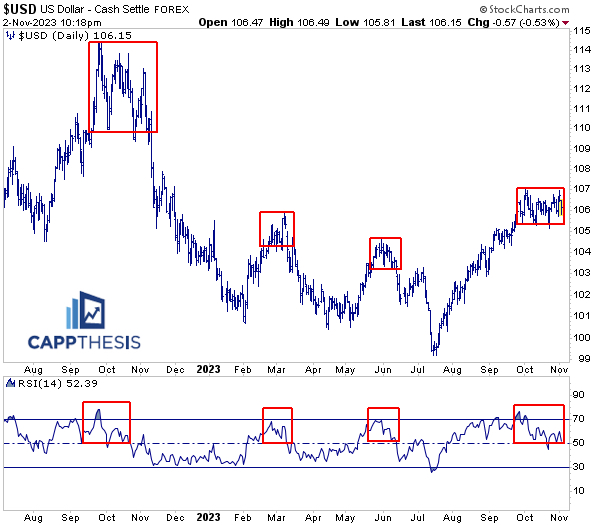 Observing Big SPX Advance: Is This a Turning Point for the Market?