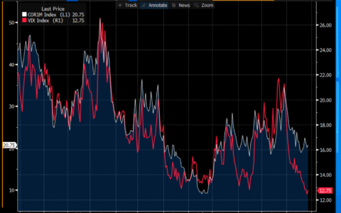 Has Volatility Been Permanently Subdued? Unraveling the Mysteries Behind VIX’s Low Levels