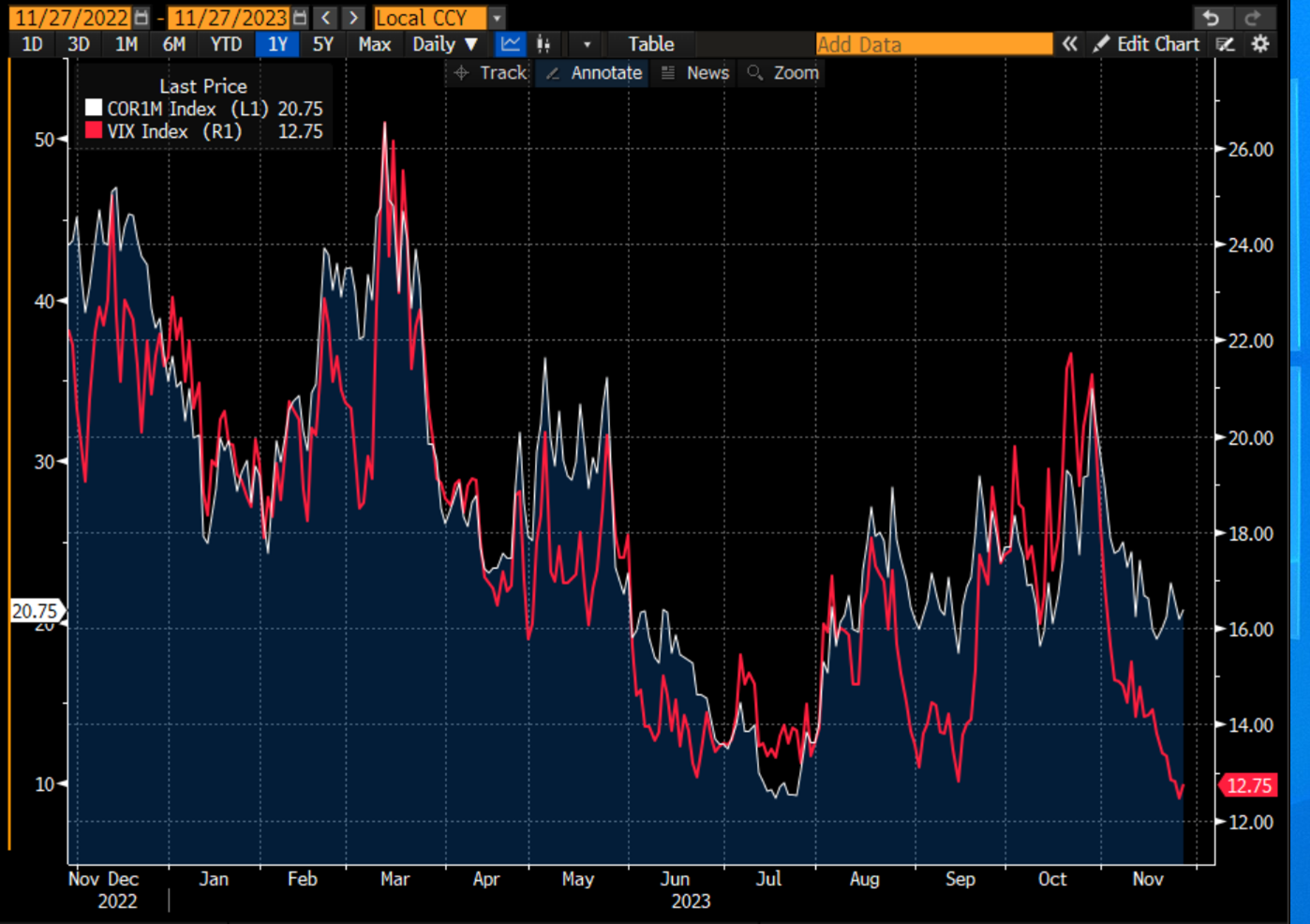 Has Volatility Been Permanently Subdued? Unraveling the Mysteries Behind VIX's Low Levels