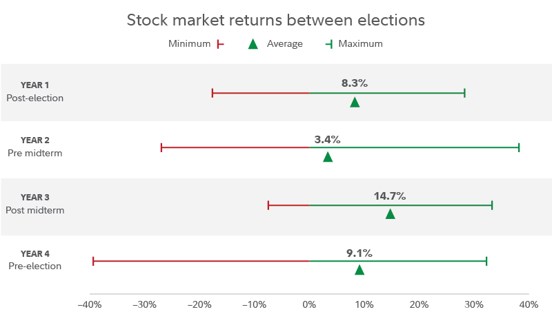 Election 2024: Navigating Market Dynamics and Your Investment Strategy