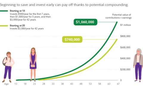 Empowering the Future: A Comprehensive Guide on Kids and Stock Investments