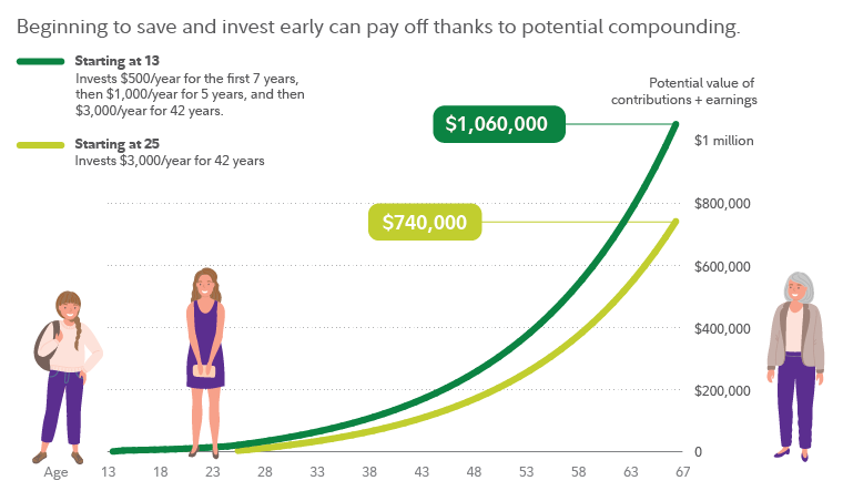Empowering the Future: A Comprehensive Guide on Kids and Stock Investments