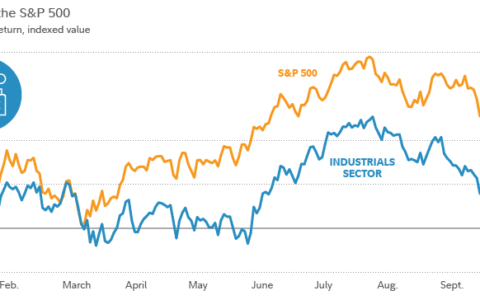 Unlocking Potential: The Bright Future of the Industrials Sector