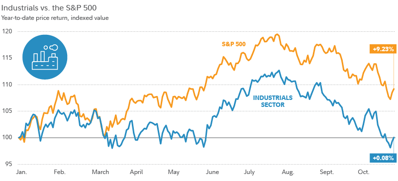 Unlocking Potential: The Bright Future of the Industrials Sector