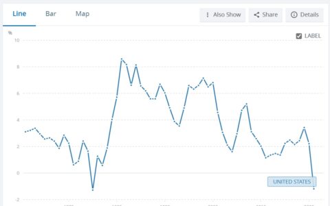 FOMO is Back! Navigating the Greed-Driven Surge in Risk Assets
