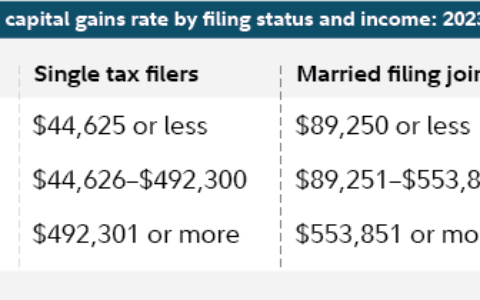 Strategic Tax-Loss Harvesting: A Powerful Tool to Slash Capital Gains Taxes on Investments