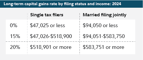 Strategic Tax-Loss Harvesting: A Powerful Tool to Slash Capital Gains Taxes on Investments