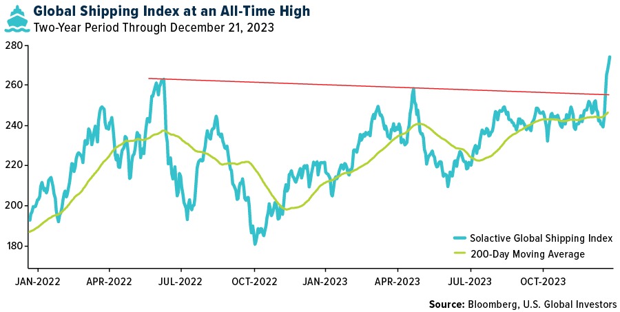 2023 Market Review: The Resilience of Stocks and the Dominance of the Magnificent Seven