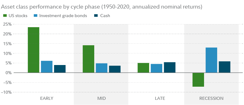 Strategic Cash Management: Navigating Reinvestment Risks and Maximizing Returns in a Shifting Economy