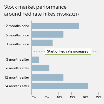 Navigating the Future: Decoding the Potential Trajectory of Interest Rates