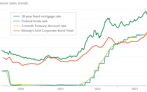 Navigating 2024: 5 Top Investing Ideas for a Resilient Portfolio