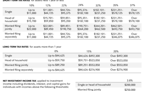 Navigating the Tax Terrain: 4 Essential Tips for Traders in 2024