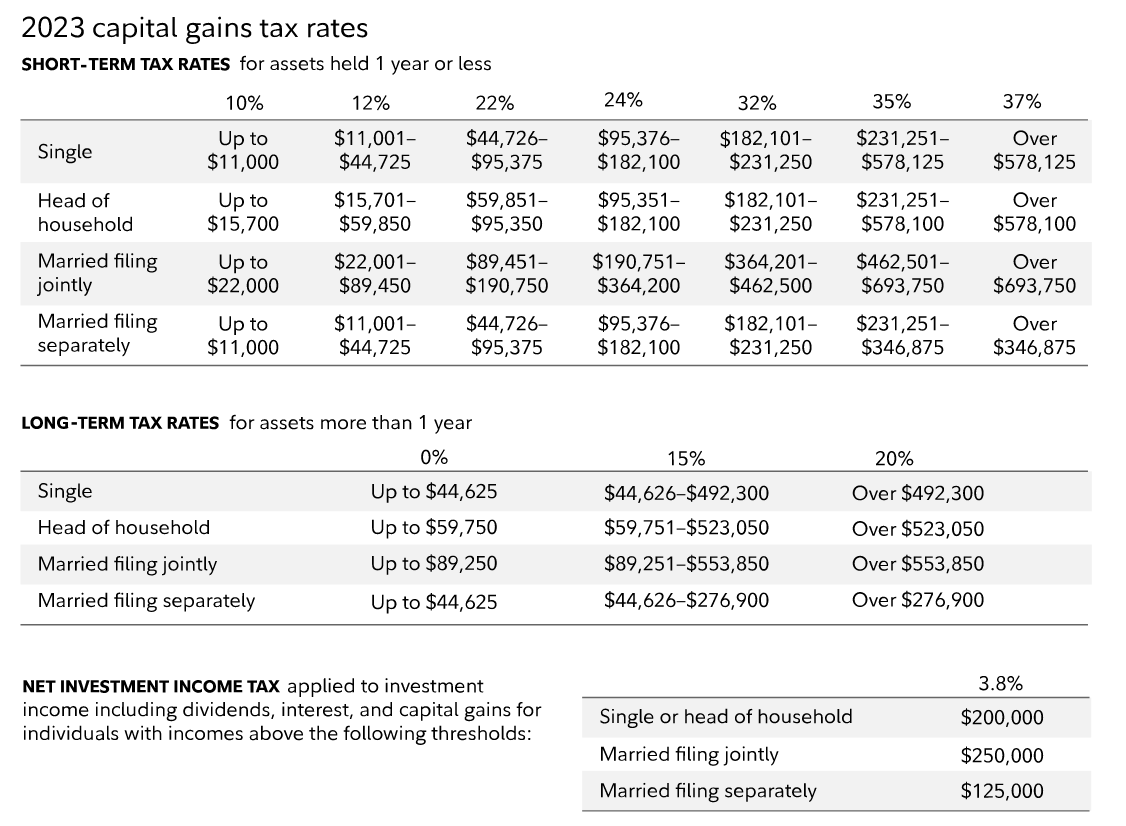 Navigating the Tax Terrain: 4 Essential Tips for Traders in 2024