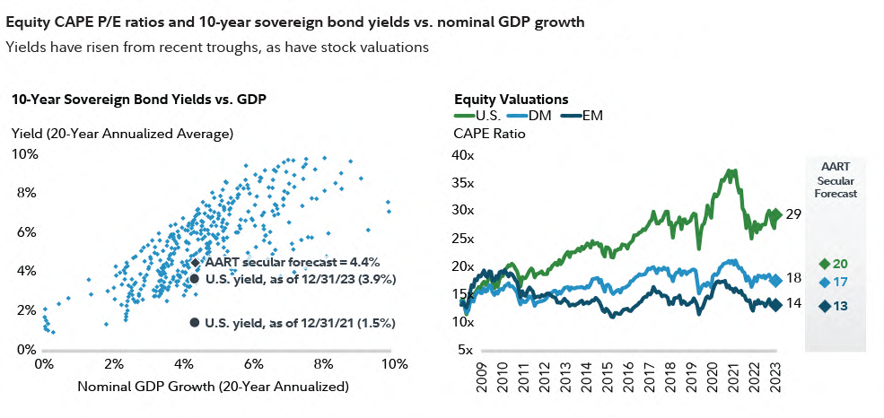 Navigating 2024: 5 Potential Surprises That Could Impact Your Investments