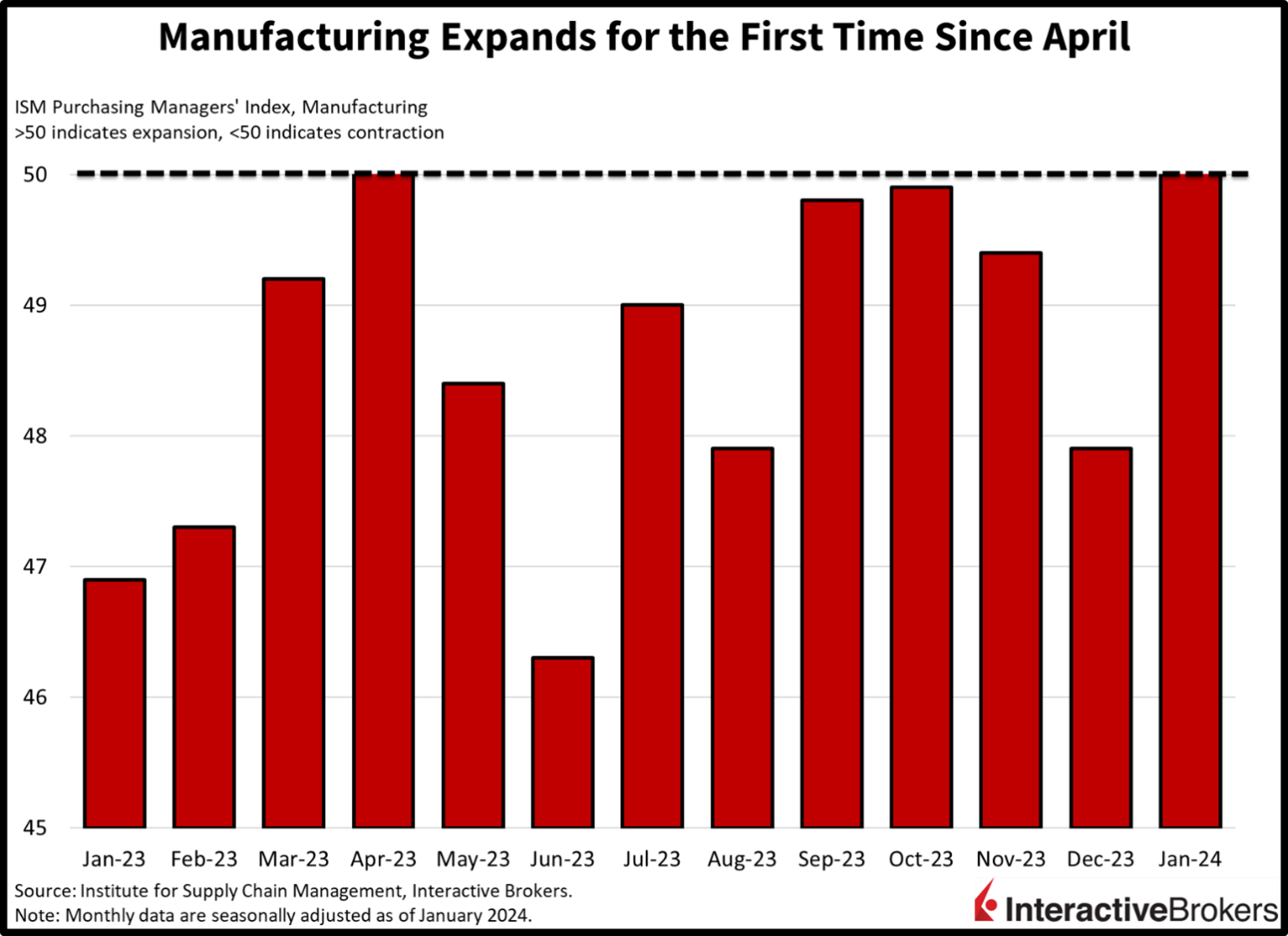 Inflationary Pressures Are Brewing: A Deep Dive into Economic Indicators and Market Trends