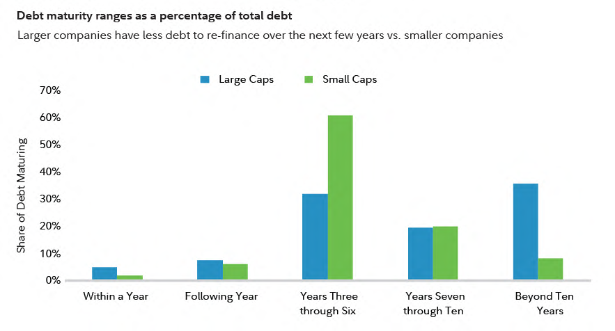 Navigating 2024: 5 Potential Surprises That Could Impact Your Investments