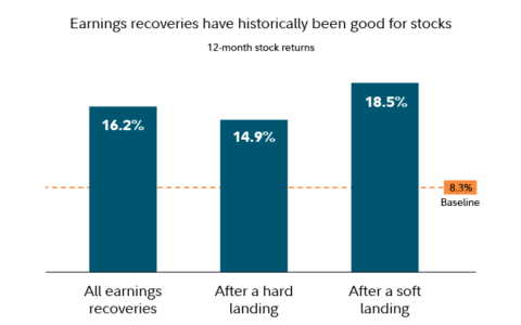 Decoding 2024: 3 Key Reasons Why Stocks Could Shine