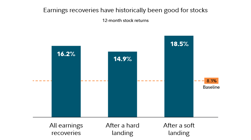 Decoding 2024: 3 Key Reasons Why Stocks Could Shine