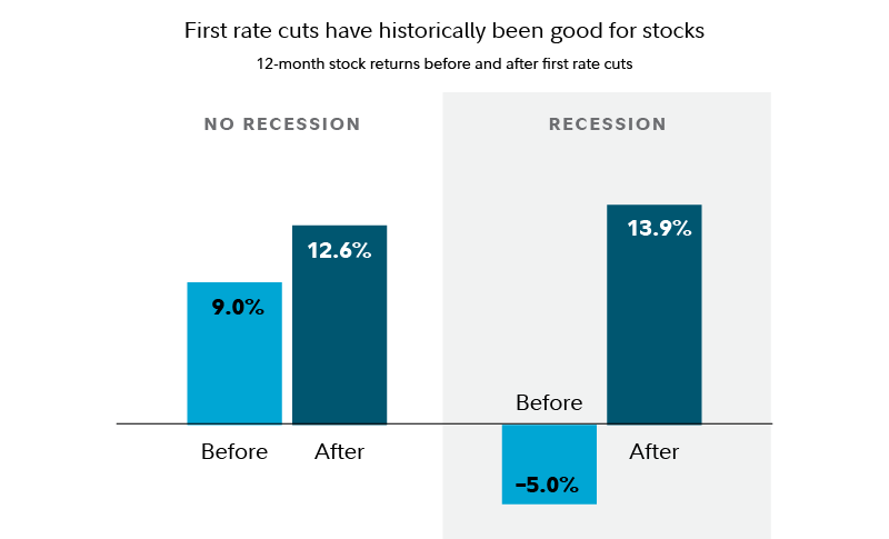 Decoding 2024: 3 Key Reasons Why Stocks Could Shine